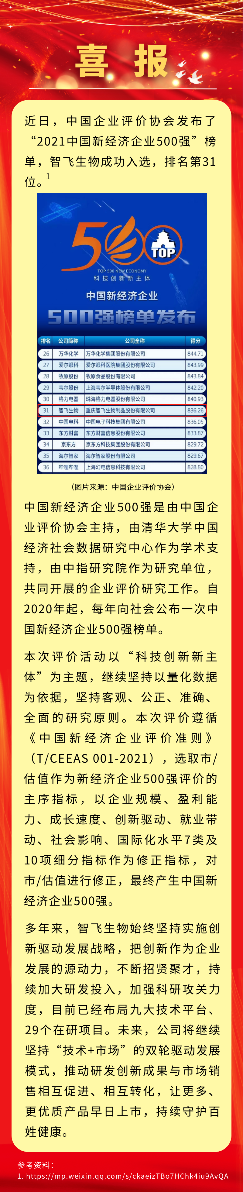 喜讯！凯发K8天生赢家一触即发生物入选&ldquo;2021中国新经济企业500强&rdquo;，排名第31位.png